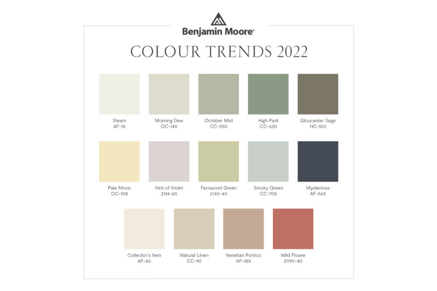 Colour Trends 2022, Color Trends 2022