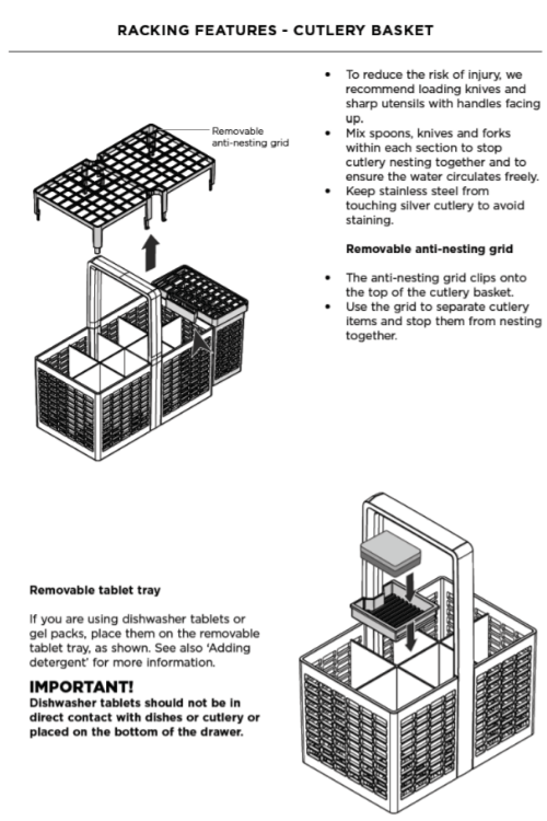 Wwwow Dishwasher Blog Graphics 500x750 Canva Cutlery Basket 1